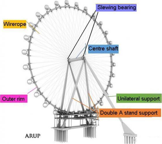 slewing bearing for Ferris wheel ferris 휠을위한 Slewing 베어링