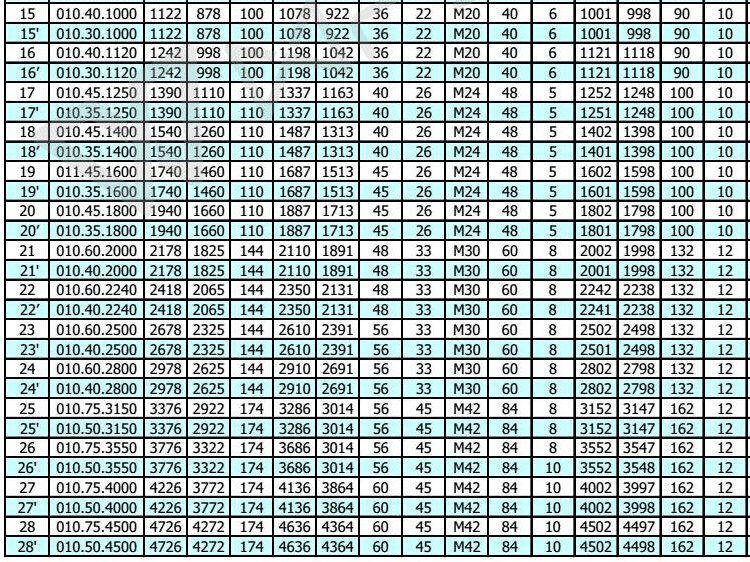 기계 사양 회전을위한 기어가없는 고정밀 턴테이블 슬리핑 링 베어링