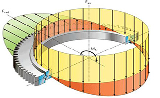 슬링 베어링 하중력