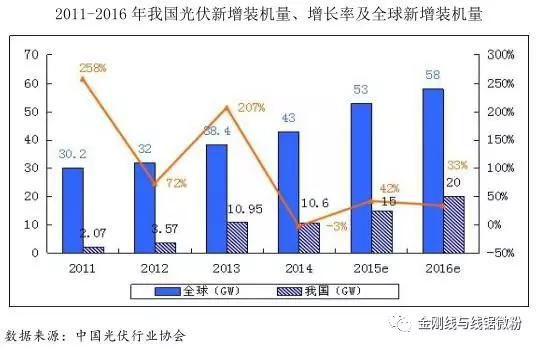 태양 광의 판매 수