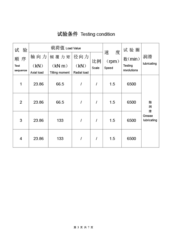 Slewing bearing working life test report-3