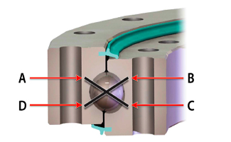 더 큰 정확도를 위해 4 점 접촉 베어링 (Slewing Rings)