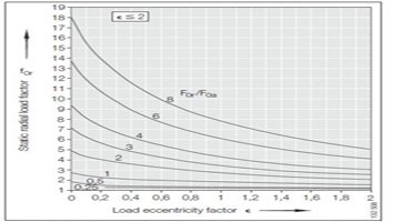 슬링 링 링 베어링 계산