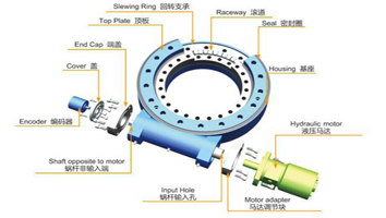 Slewing Drive Drive Classification 및 응용 프로그램