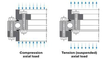Sleewing 베어링 배열을위한 응용 프로그램 데이터 시트 슬리핑 링 베어링 - 기술 (턴테이블 베어링)